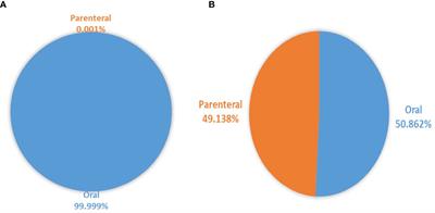 Utilization Trends of Antiviral and Antifungal Agents for Human Systemic Use in Tanzania From 2010 to 2017 Using the World Health Organization Collaborating Centre for Drug Statistics Methodology